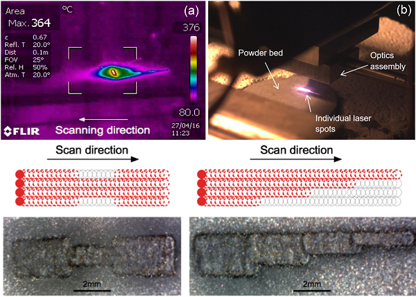 Британские ученые исследуют скоростную порошковую 3D-печать диодными лазерными массивами