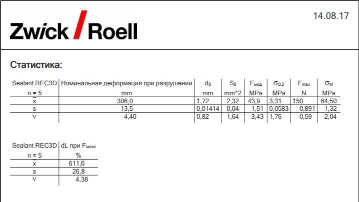 Zwick/Roell Z020 проверил на прочность наши филаменты REC FLEX и REC SEALANT