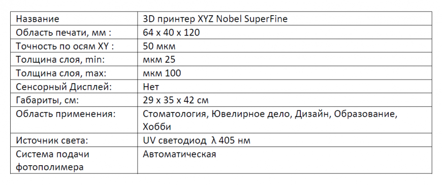 Обзор фотополимерного 3D-принтера XYZ Nobel Superfine