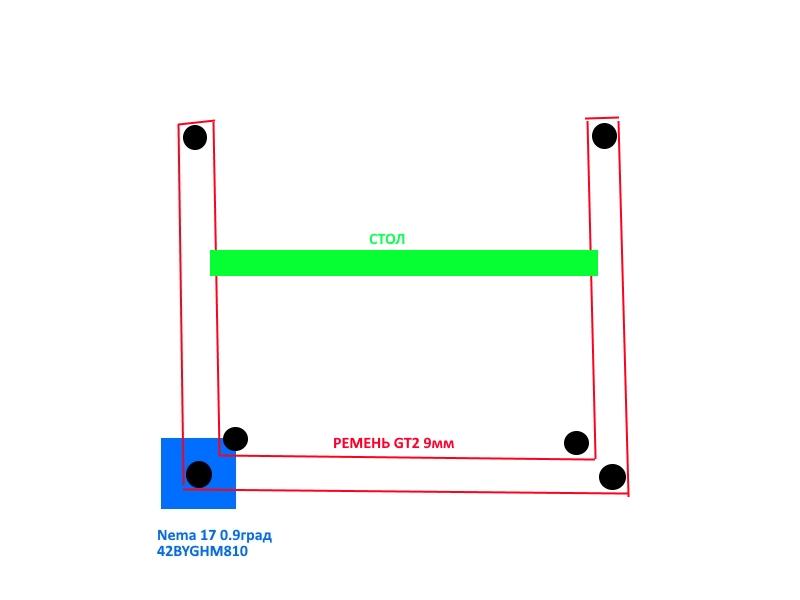 Варианты приводов стола по Z