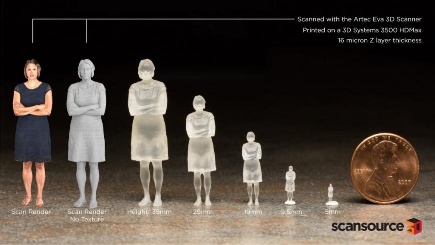 ScanSource печатает крошечные фигурки высотой 5 мм на 3D-принтере 3500 HDMax