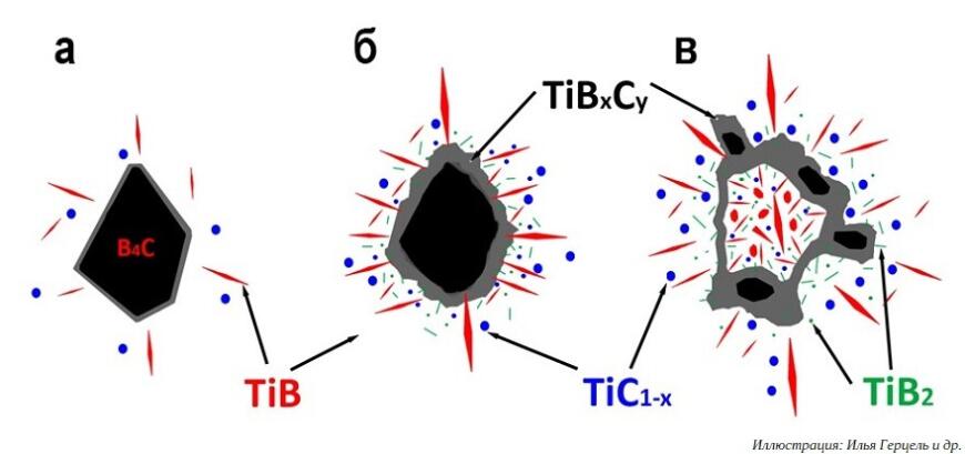 Сибирские ученые вдвое повысили износостойкость титана Сибирские ученые вдвое повысили износостойкость титана