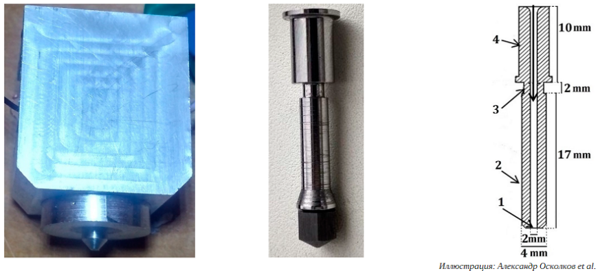 Ученые ПНИПУ усовершенствовали температурный контроль при 3D-печати хотэндами с индукционным нагревом