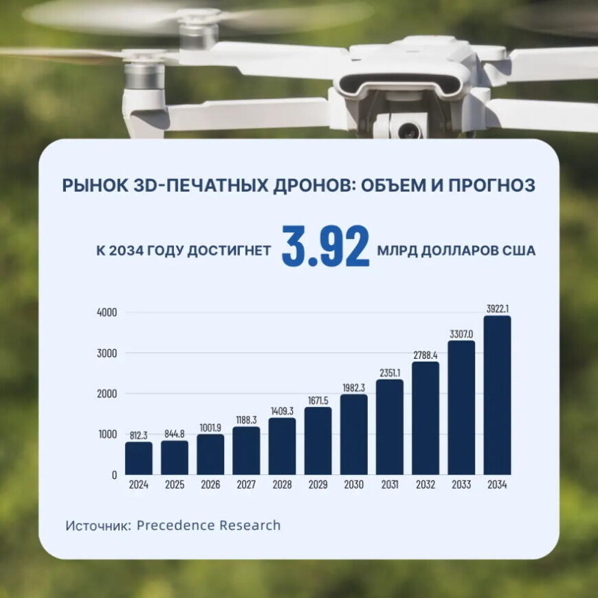 Технологии SLS 3D-печати от TPM3D позволили создать шестиграммовую раму летающего дрона Технологии SLS 3D-печати от TPM3D позволили создать шестиграммовую раму летающего дрона
