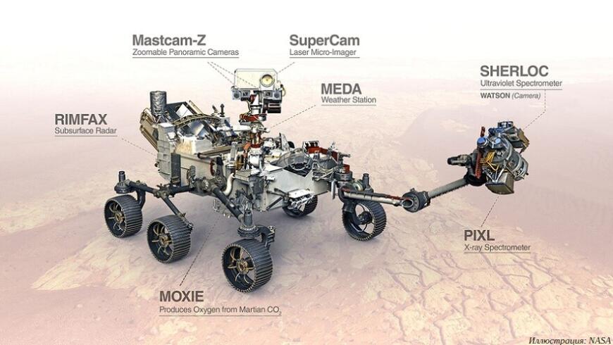 Технологии 3D-печати помогли впервые добыть кислород на Марсе
