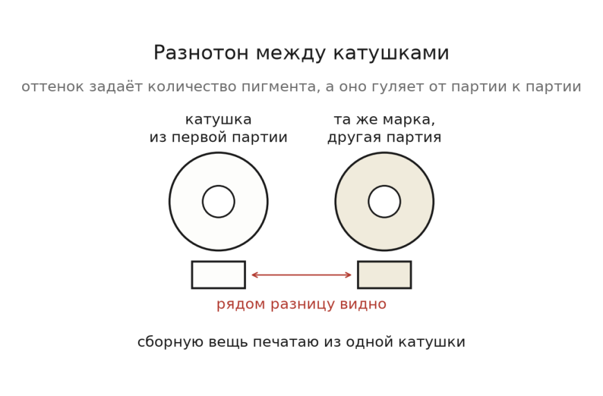 Белый пластик: почему именно он желтит, полосит и ведёт себя вредно