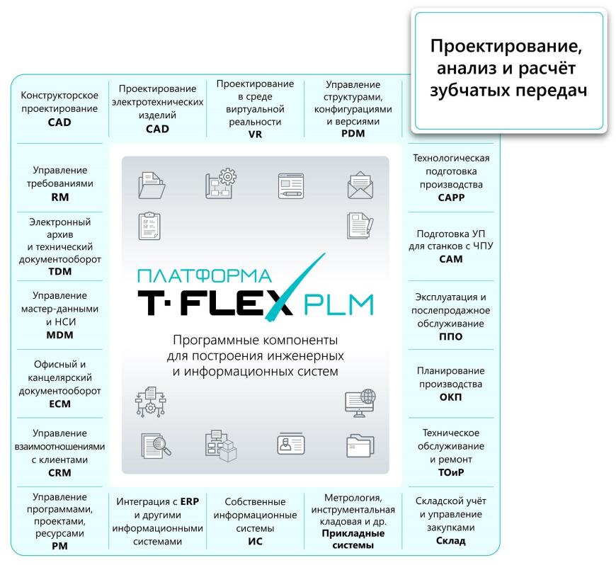 T-FLEX Зубчатые передачи – новое интегрированное в T-FLEX CAD приложение
