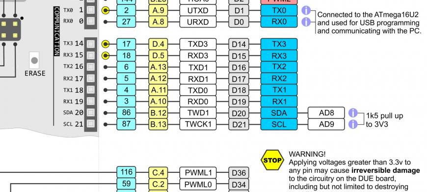 Подключаем DUE+Ramps1.4+TMC2209(2208) прошивка Marlin