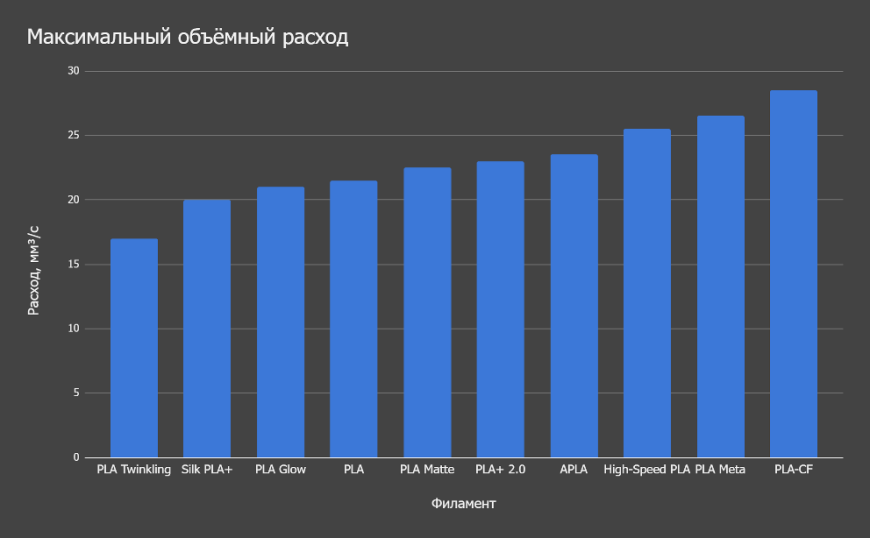 Обзор PLA-пластиков от Sunlu