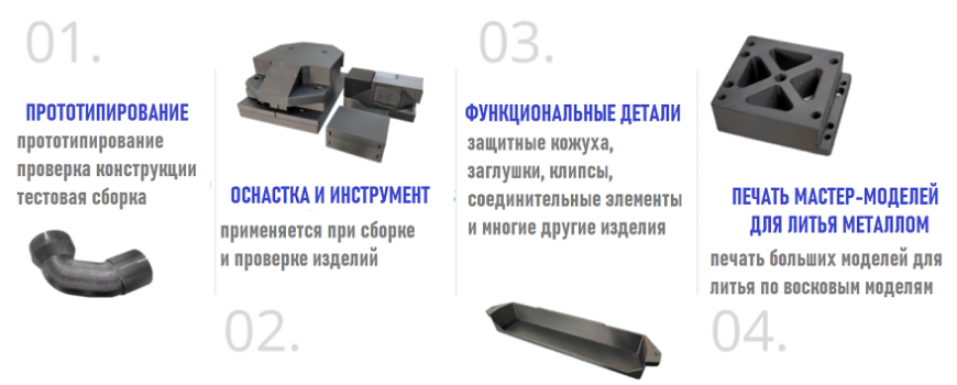Как 3D-принтеры Funmat Pro 310 Neo повышают конкурентоспособность производителей полупроводникового оборудования
