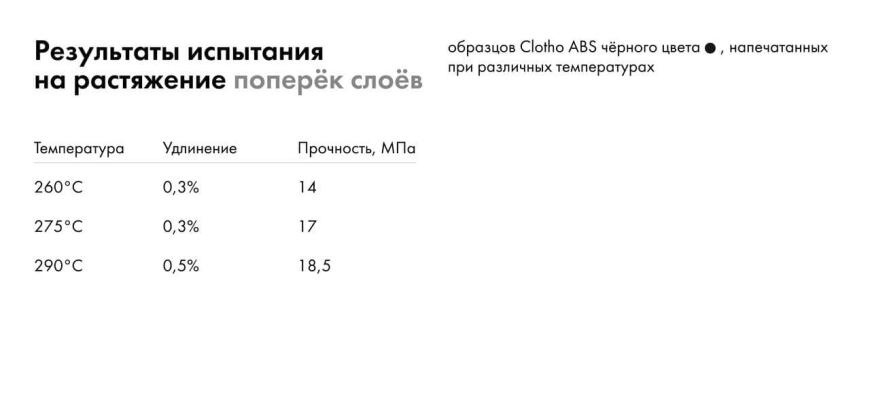 Во все тяжкие или свойства Clotho ABS в лабораторных испытаниях