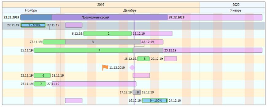 Компания «Топ Системы» выпустила обновление T-FLEX DOCs до версии 17.1