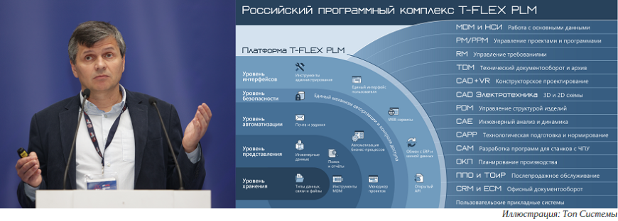 Компания «Топ Системы» представила комплекс T-FLEX PLM на форуме «ИТОПК-2021»