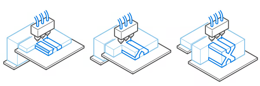 Основные типы технологий 3D-печати