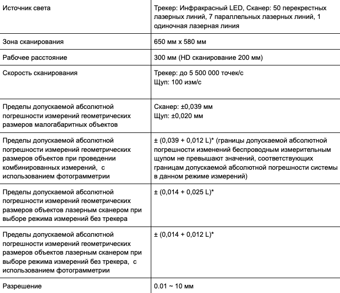 Координатно‑измерительная система ScanLine TrackerScan Pro W — подробный разбор