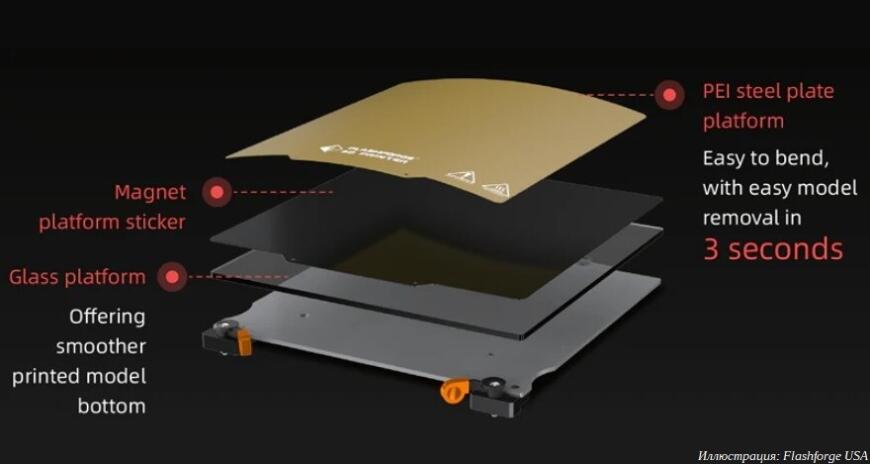 Flashforge USA предлагает настольные FDM 3D-принтеры Artemis Flashforge USA предлагает настольные FDM 3D-принтеры Artemis