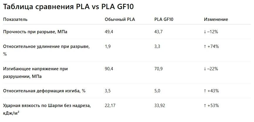 НИТ-композит: стеклонаполненные филаменты