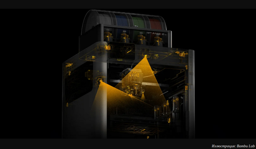 Компания Bambu Lab выпустила 3D-принтер H2C с тулченджером Компания Bambu Lab выпустила 3D-принтер H2C с тулченджером