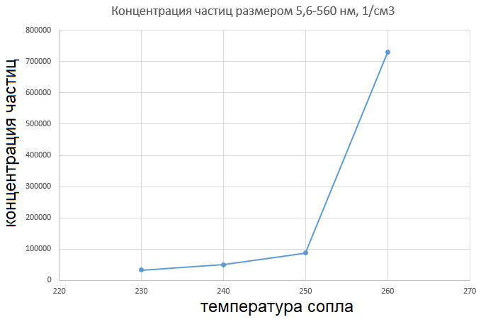 3D-печать. Чем мы дышим?