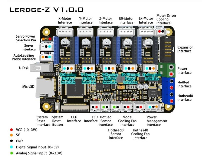 Как правильно сделать косу  BIGTREETECH PiggyBack36 V1.0
