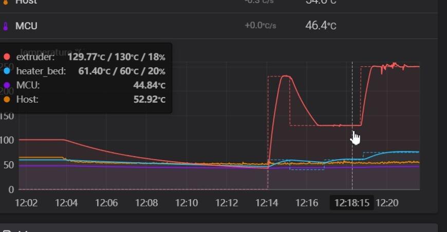 Скачет температура экструдера.