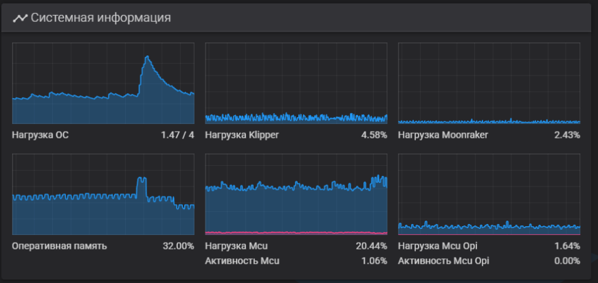 VK - бот для мониторинга 3D принтера под управлением Klipper