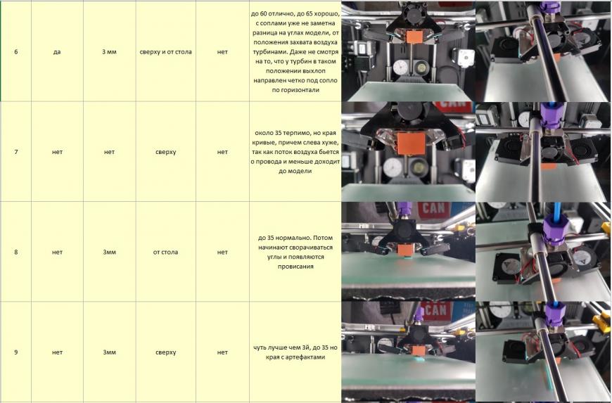 Анализ и модификация системы охлаждения модели на Ulti Steel