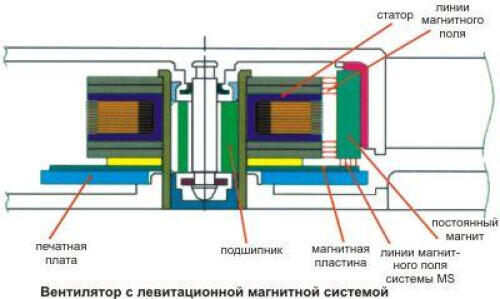 Сага о вентиляторах.
