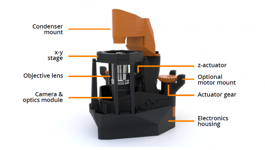 OpenFlexure: бюджетный микроскоп с 3D-печатной конструкцией