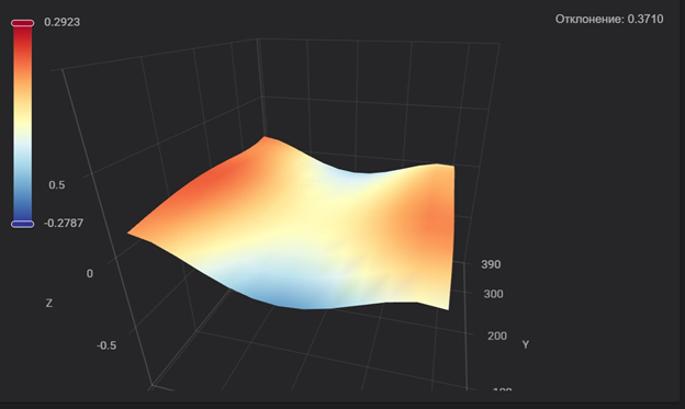 Как я собирал IDEX и все ошибки