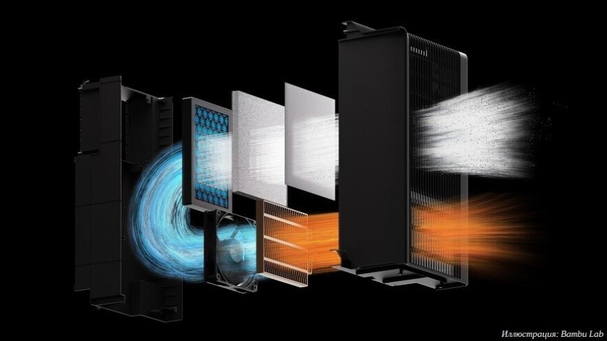 Bambu Lab выпустила «производственный» 3D-принтер H2D Pro