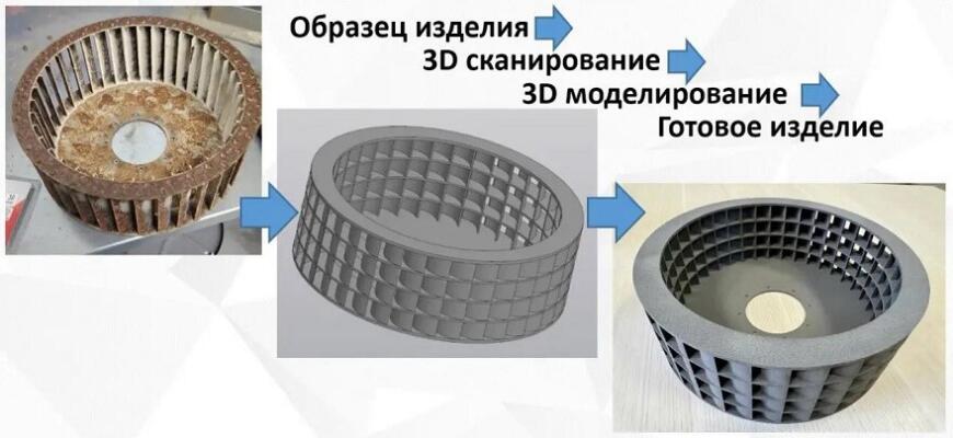 РТУ МИРЭА и компания «Аврора-3D» открыли совместный центр аддитивных технологий в Москве