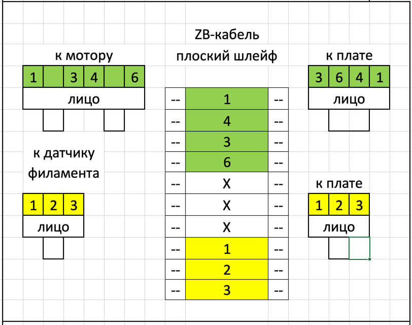 Установка BigTreeTech SKR Mini E3 V3.0 в Creality Ender-3 S1 Plus вместо сгоревшей штатной платы.