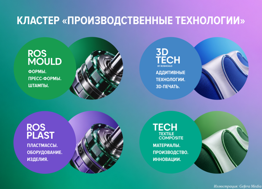 Выставки Rosmould, Rosplast и 3D-TECH 2027 представят полный спектр производственных решений на новой площадке «ВДНХ Экспо»