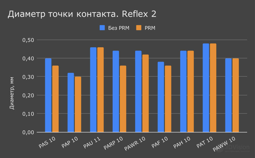 HeyGears Pulsing Release Module 2: Что это такое и как работает?