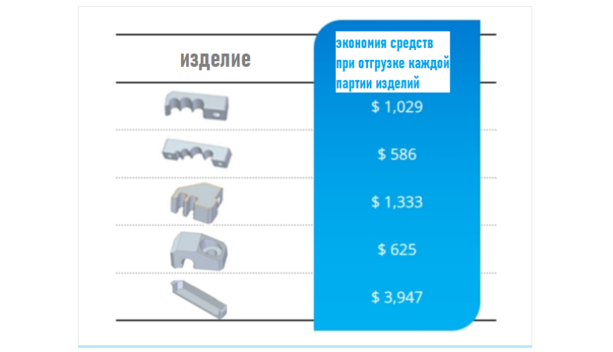 Как 3D-принтеры Funmat Pro 310 Neo повышают конкурентоспособность производителей полупроводникового оборудования