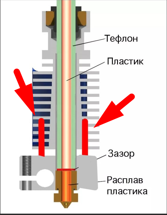 Перегрев радиатора хотенда