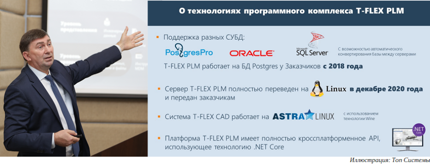 Компания «Топ Системы» представила комплекс T-FLEX PLM на форуме «ИТОПК-2021»