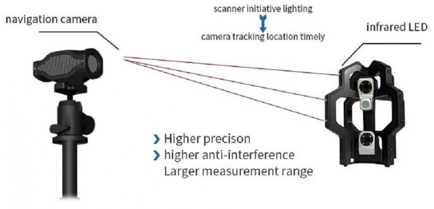 3D-сканеры Scantech: назначение, особенности и сферы применения