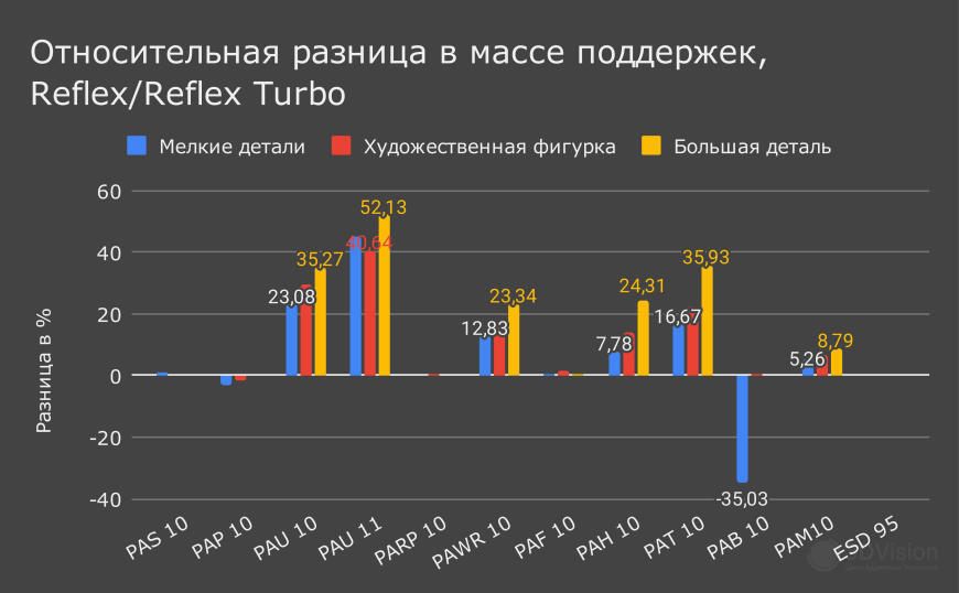 HeyGears Pulsing Release Module 2: Что это такое и как работает?