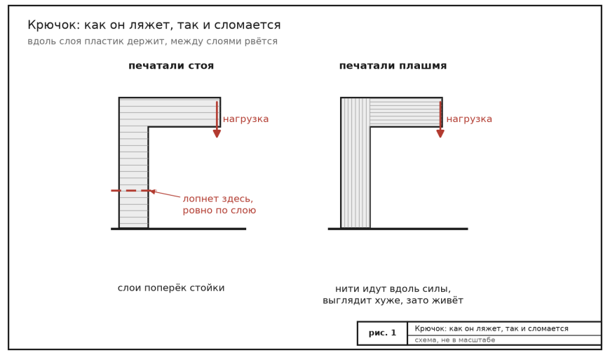 Деталь ломается по слоям: как её класть на стол