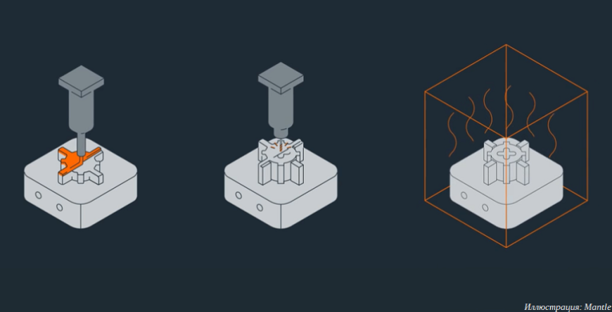 Компания Mantle анонсировала гибридные 3D-принтеры по технологии TrueShape