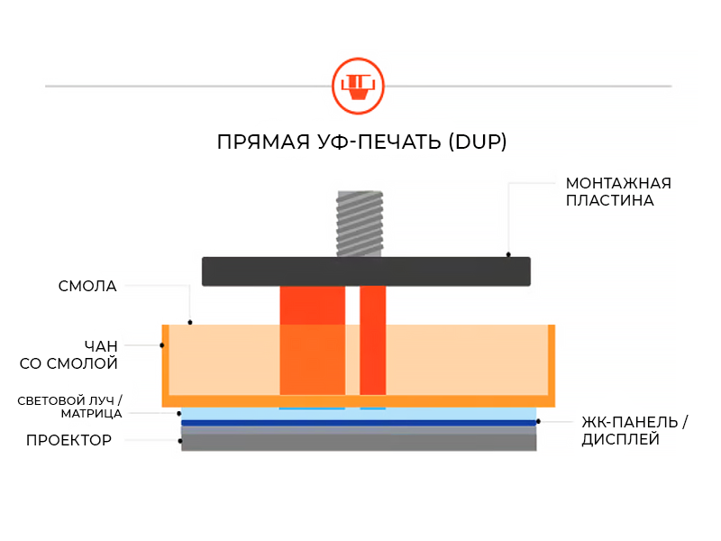 SLA - самая недооцененная технология в России SLA - самая недооцененная технология в России