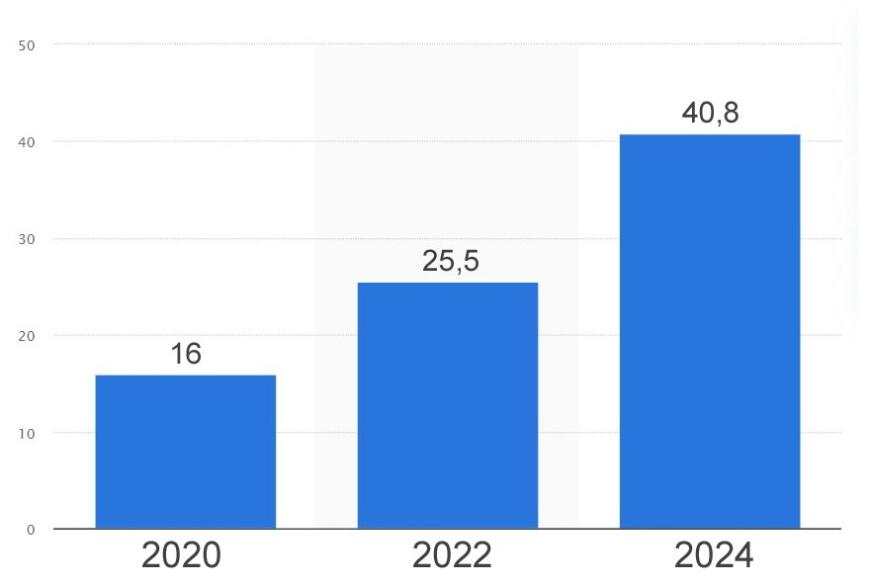 Итоги 2020 и прогнозы: рынок 3D-печати будет ежегодно расти на 25%