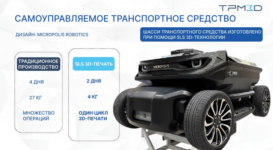 От прототипов до серии: применение SLS 3D-печати в производстве электрических автомобилей