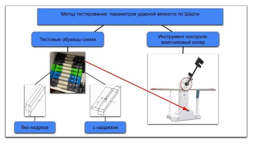 Во все тяжкие или свойства Clotho ABS в лабораторных испытаниях