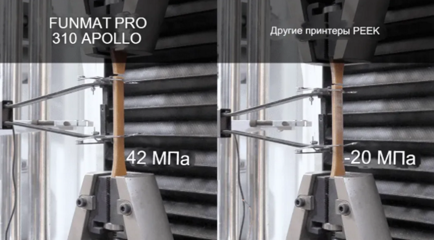 Компактная промышленная аддитивная система Funmat Pro 310 Apollo для 3D-печати PEEK