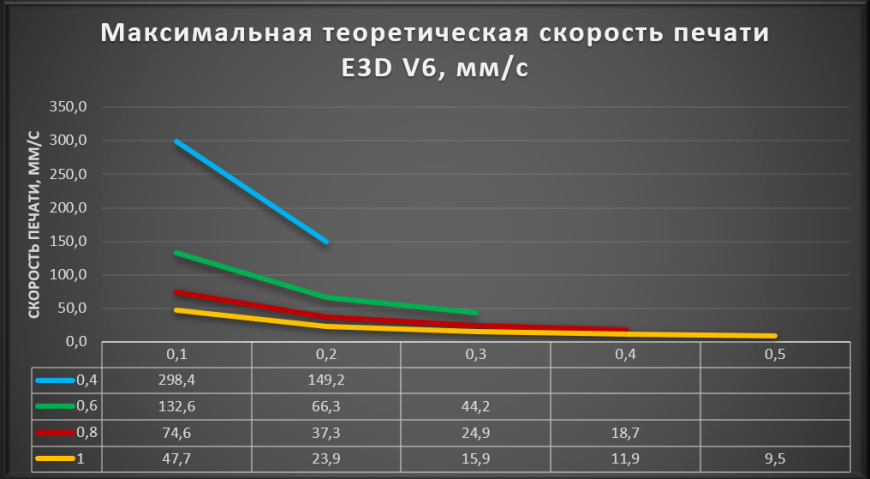 Скорость печати машины