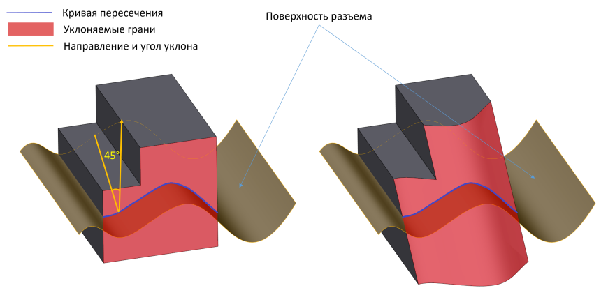 Российское геометрическое ядро RGK - функциональность для систем 