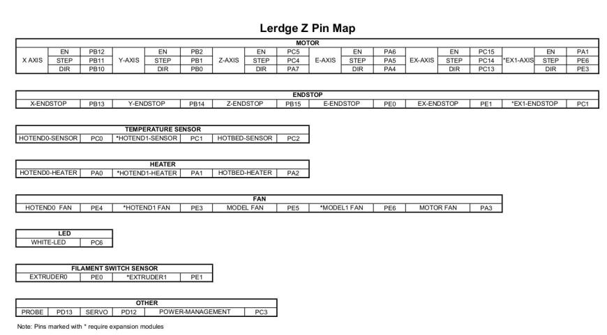 Не работает связка Klipper + Lerdge-Z + TMC2209 + UART